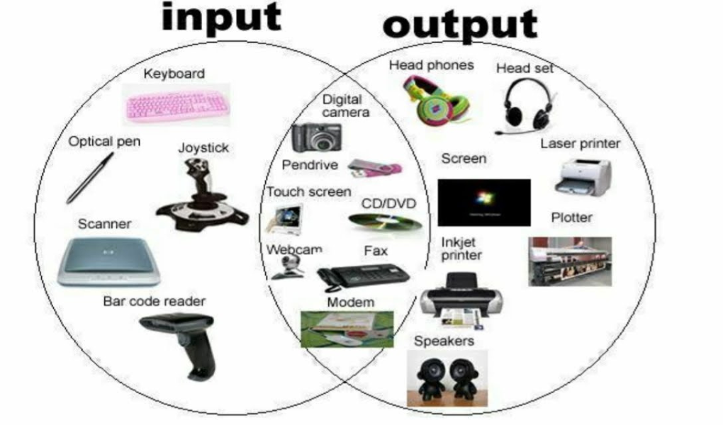 input aktuell