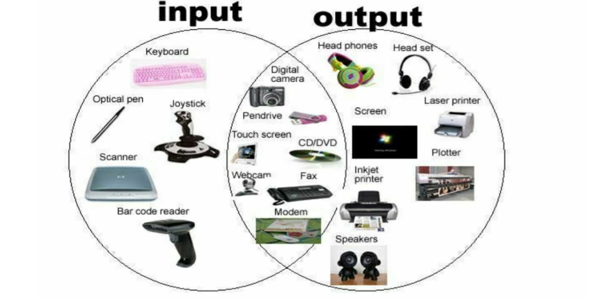 input aktuell